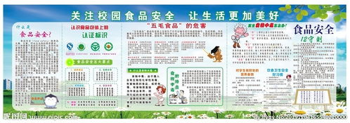 食品安全的知識內容