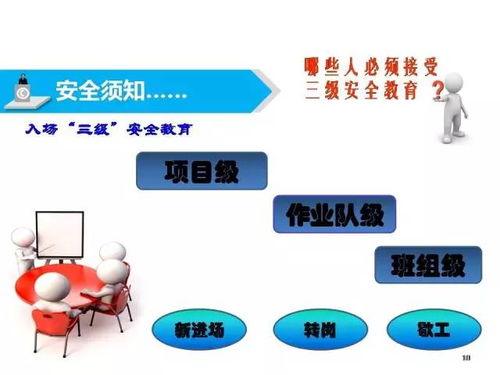 工地安全知識大培訓(xùn)內(nèi)容