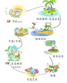 關(guān)于海洋安全的知識