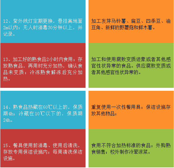 學(xué)校食堂食品安全知識培訓試題