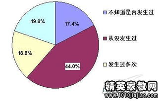 網(wǎng)絡(luò )與信息安全知識培訓總結
