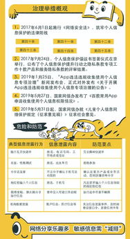 網(wǎng)絡(luò)安全安全知識(shí)2019
