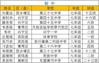 全國中小學(xué)生安全網(wǎng)絡(luò)知識競賽