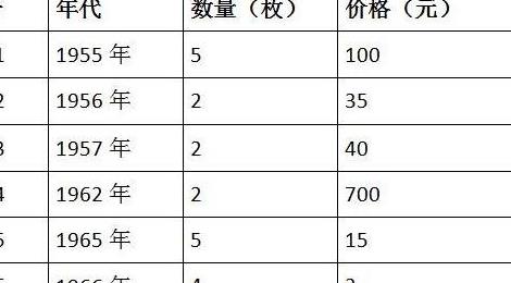 舊糧票回收價(jià)格表