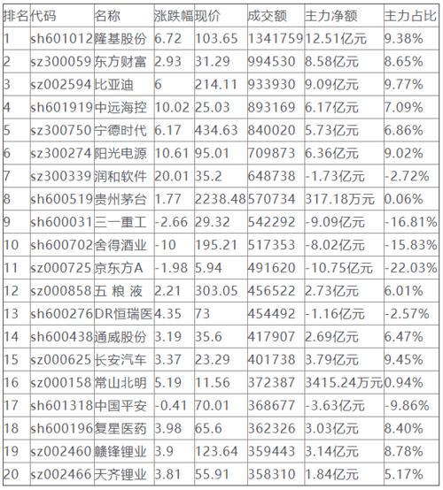 復(fù)盤的典故