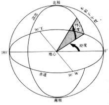 經(jīng)緯線(xiàn)典故