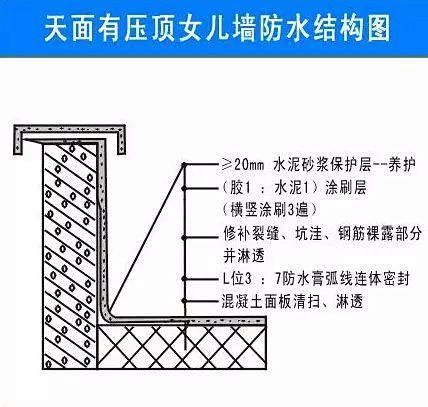 女兒墻的典故