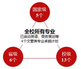 人才培養典故