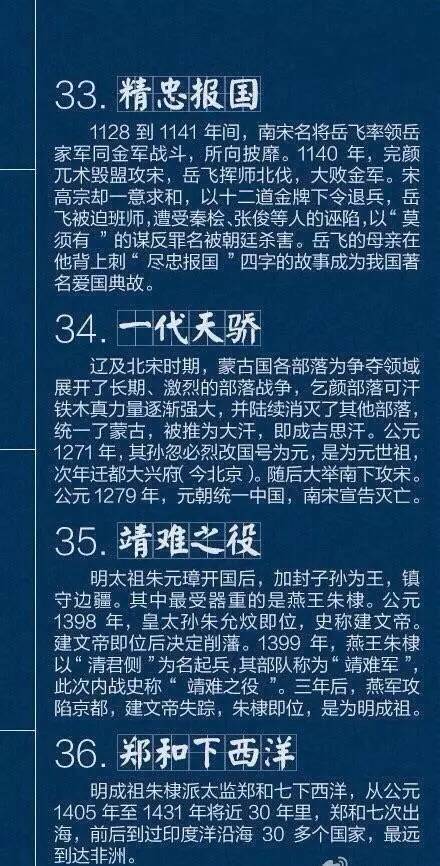 歷史典故管理