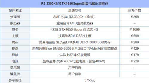 組裝電腦怎么裝(新裝電腦如何安裝系統)
