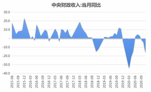 股票投資策劃方案