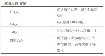手游策劃方案樣本