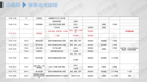 床墊媒體策劃方案的各種費用說(shuō)明