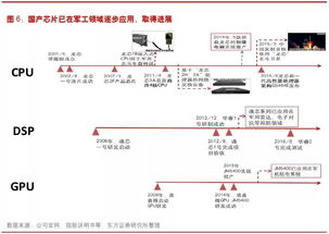 軍工產(chǎn)業(yè)策劃方案