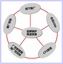 電商平臺(tái)運(yùn)營策劃方案