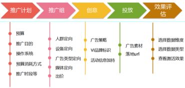 市場(chǎng)調研策劃方案p2p市場(chǎng)寧波市