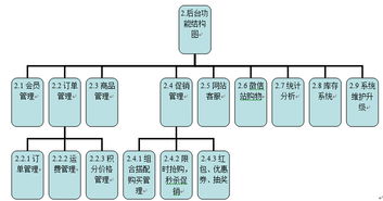 商場網(wǎng)絡宣傳策劃方案