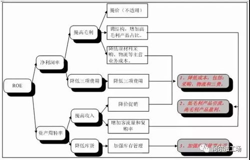 永輝超市常投資者關(guān)系管理策劃方案