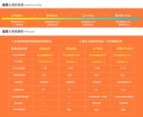 會(huì )員制度策劃方案