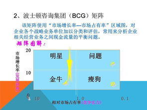 某快餐遙鎖市場營銷策劃方案