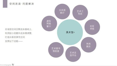藝術管理策劃方案許貝