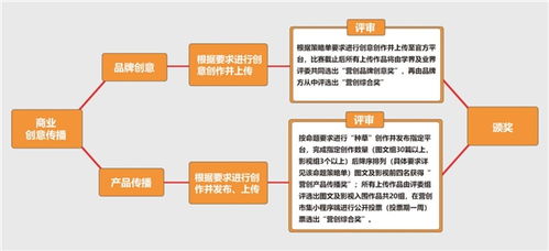 采石磯茶干營(yíng)銷(xiāo)策劃方案