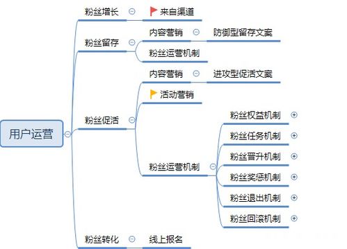 會(huì )員俱樂(lè )部策劃方案