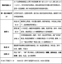 做超市的活動(dòng)策劃方案
