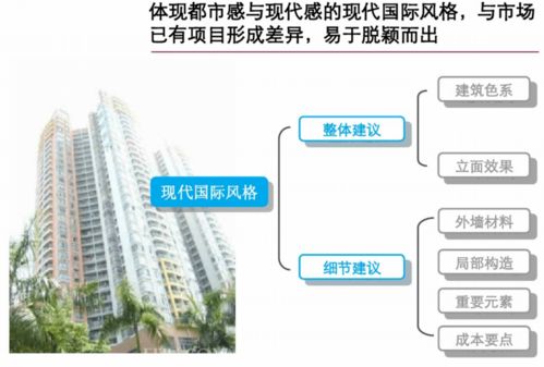 銷(xiāo)售前期策劃方案
