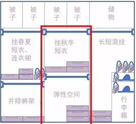 衣柜策劃市場(chǎng)分析方案