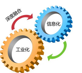兩化融合策劃方案