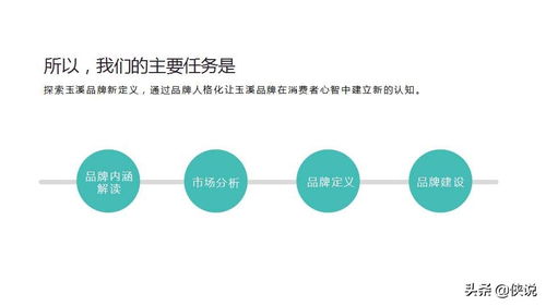 煙草玉溪品牌營(yíng)銷(xiāo)策劃方案