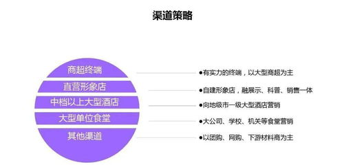 余額寶營(yíng)銷(xiāo)策劃方案