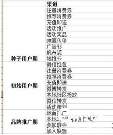 活動(dòng)宣傳推廣方案媒體策劃書(shū)