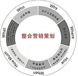 網(wǎng)絡(luò )市場(chǎng)營(yíng)銷(xiāo)策劃方案