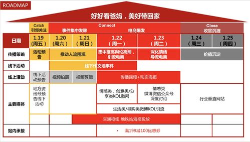 方案策劃教程