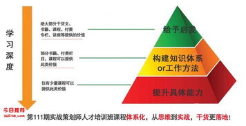 培訓學(xué)校運營(yíng)策劃方案