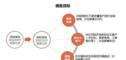 如何寫(xiě)煮蛋器營(yíng)銷(xiāo)策劃方案