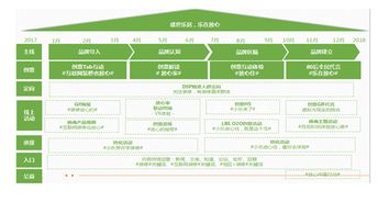 家裝產(chǎn)品活動(dòng)策劃方案