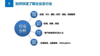公共關(guān)系策劃方案的撰寫(xiě)