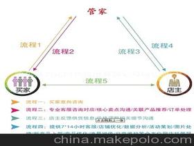 網店營銷策劃方案服裝