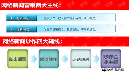 新浪微博營(yíng)銷(xiāo)策劃方案