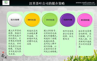 關(guān)于茶葉如何做營(yíng)銷(xiāo)策劃方案
