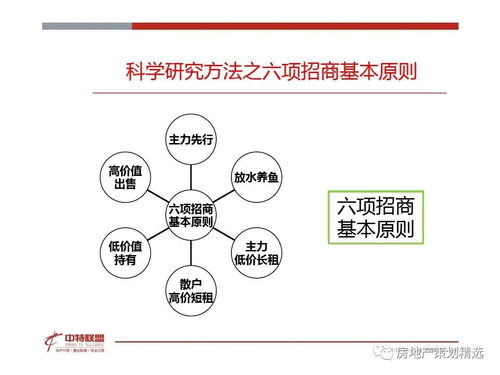 餐飲營(yíng)銷(xiāo)策劃方案ppt