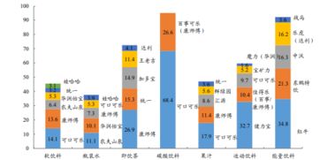 康師傅渠道策劃方案