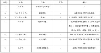 婦產(chǎn)醫院活動(dòng)策劃方案
