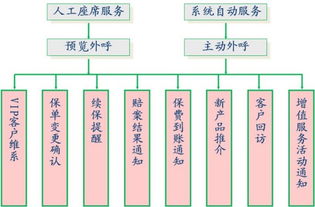 車險(xiǎn)簡單營銷策劃方案