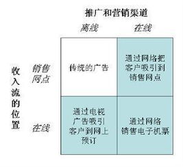 古城旅游營(yíng)銷(xiāo)策劃方案畢業(yè)設計