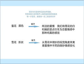 步步高音樂(lè )手機營(yíng)銷(xiāo)策劃方案畢業(yè)設計