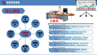 市場(chǎng)營(yíng)銷(xiāo)策劃方案案例